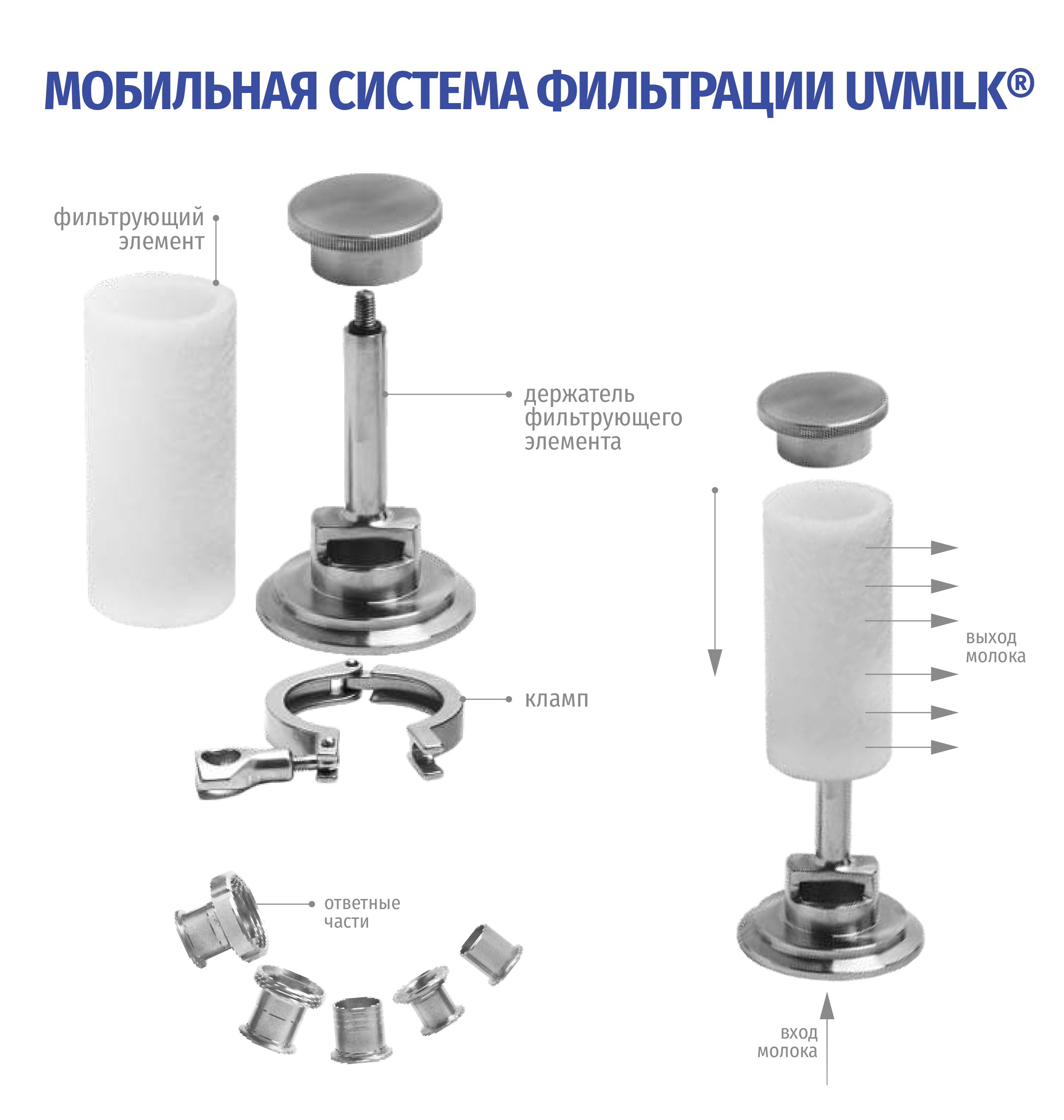 uvmilk